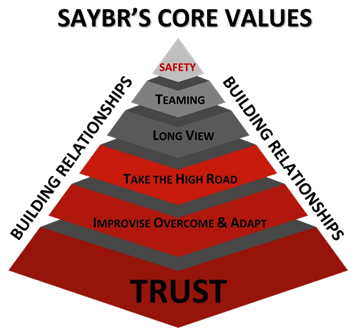 Sabyr's Core Values